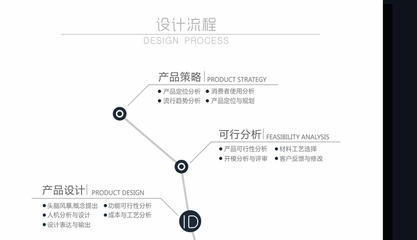工業(yè)設計全鏈路創(chuàng)新 從產(chǎn)品概念到結(jié)構(gòu)研發(fā)的專業(yè)化服務十年深耕