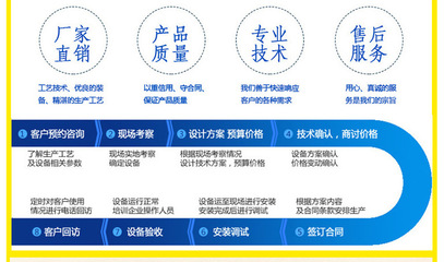 LO-200-食品行業配套料斗車 從高效運載到衛生安全的專業設計服務全解析